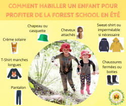 image COMMENT_HABILLER_UN_ENFANT_POUR_PROFITER_DE_LA_FOREST_SCHOOL_EN_ETE.png (0.9MB)